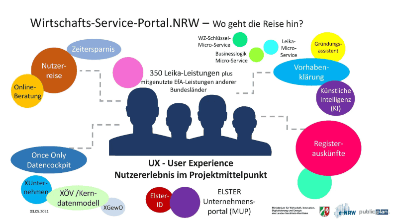 Wirtschafts-Service-portal.NRW